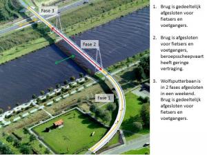 Schilderen van de bloemvelderbrug tussen Noord en Dierdonk